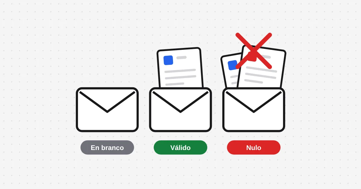 Tres sobres de votación: un baleiro, un cunha papeleta e un con dúas papeletas distintas.